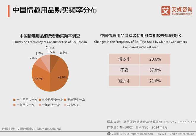 行业消费者洞察分析：消费者价值观念开放冰球突破游戏网站2024年中国情趣用品